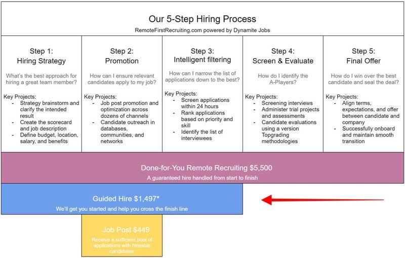 Introducing ‘Guided Hire’, AKA ‘Recruiting-Lite’ - Remote Resources - Dynamite Jobs